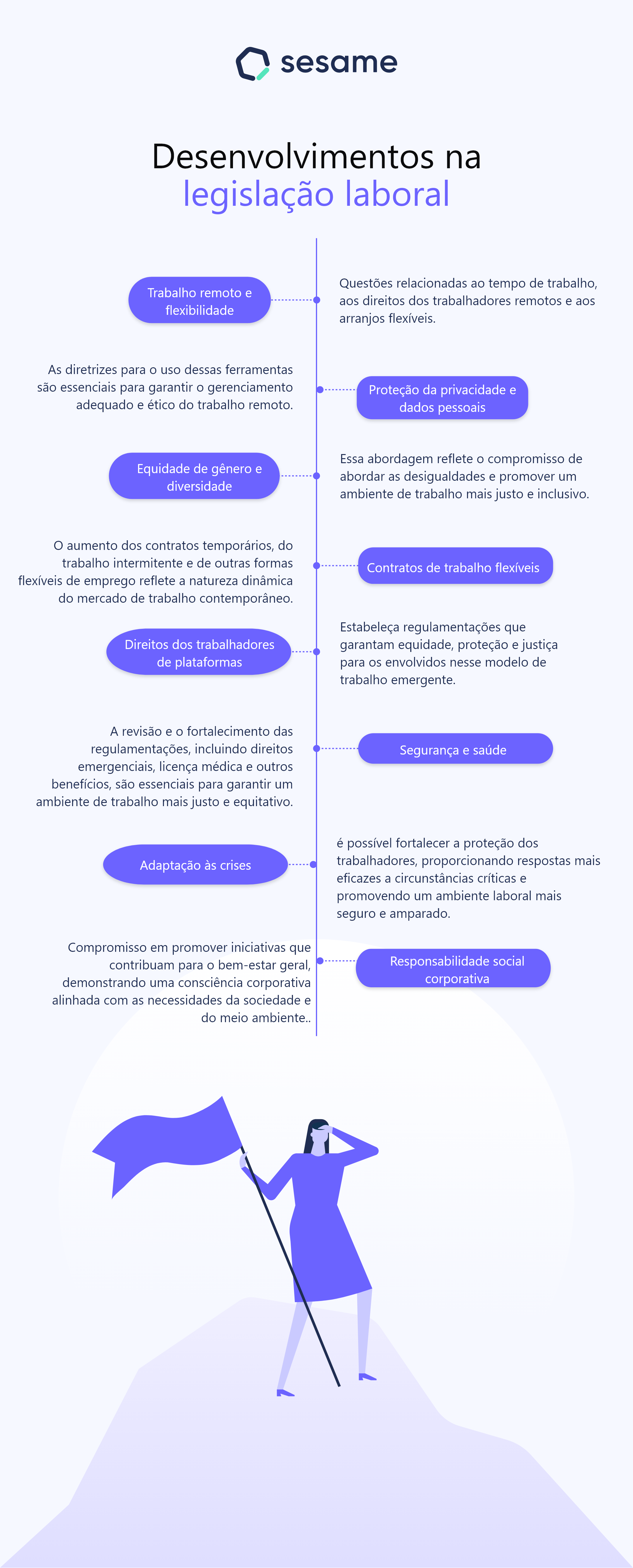 Infografia-desenvolvimientos
